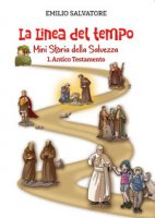 LINEA DEL TEMPO